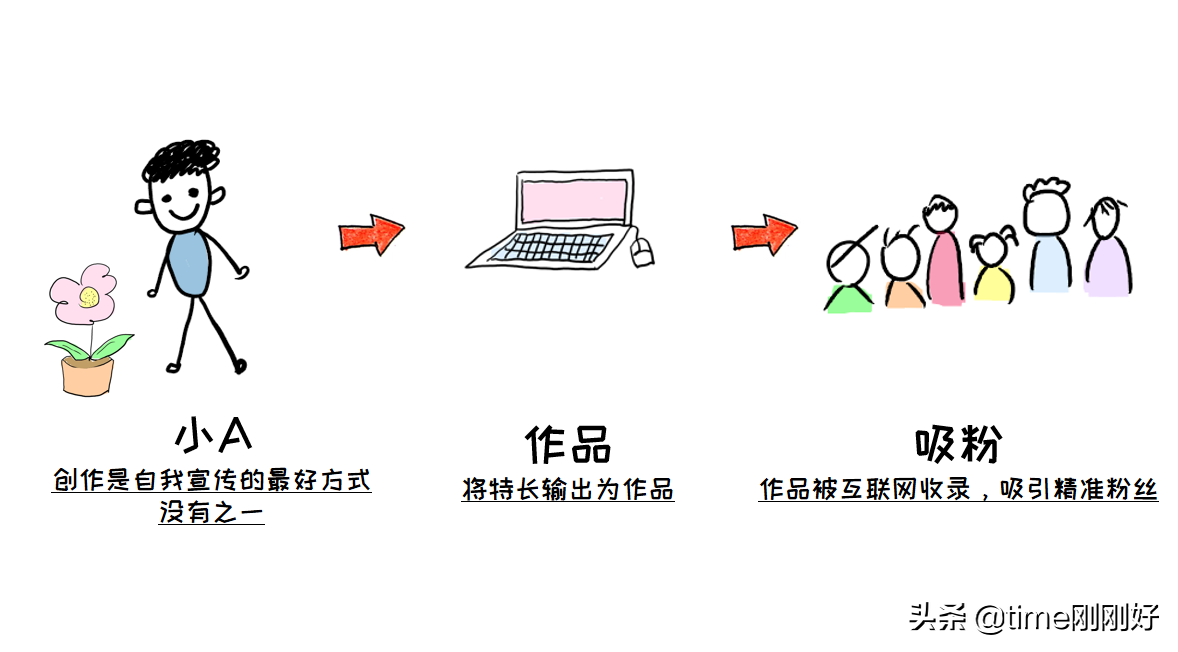 请学会制定副业赚钱计划，给自己留条后路，下班搞钱教程送给你插图18