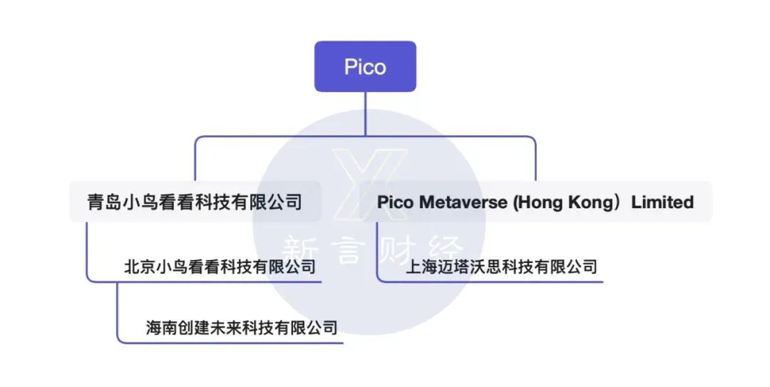 字节元宇宙公司（国内互联网大厂中首次以Metaverse命名）插图1