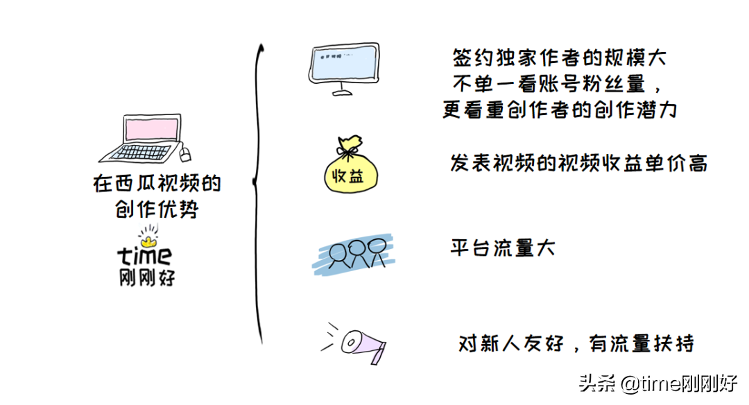 你真的不能再穷下去了：4个下班后赚钱的好方法，在家就能做副业插图12