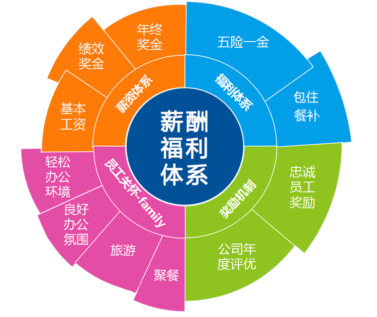 互联网公司大规模裁员，多种福利取消，年终奖取消！插图2