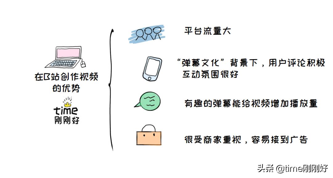 你真的不能再穷下去了：4个下班后赚钱的好方法，在家就能做副业插图14