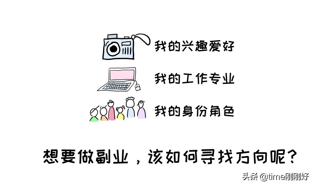 5个步骤将兴趣打造成副业，让你下班后继续赚钱，这份攻略请收好插图2