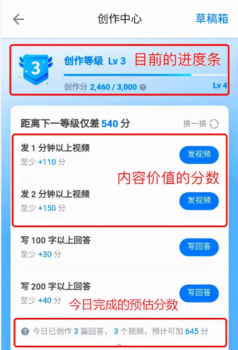 知乎好物真的能赚钱!插图8