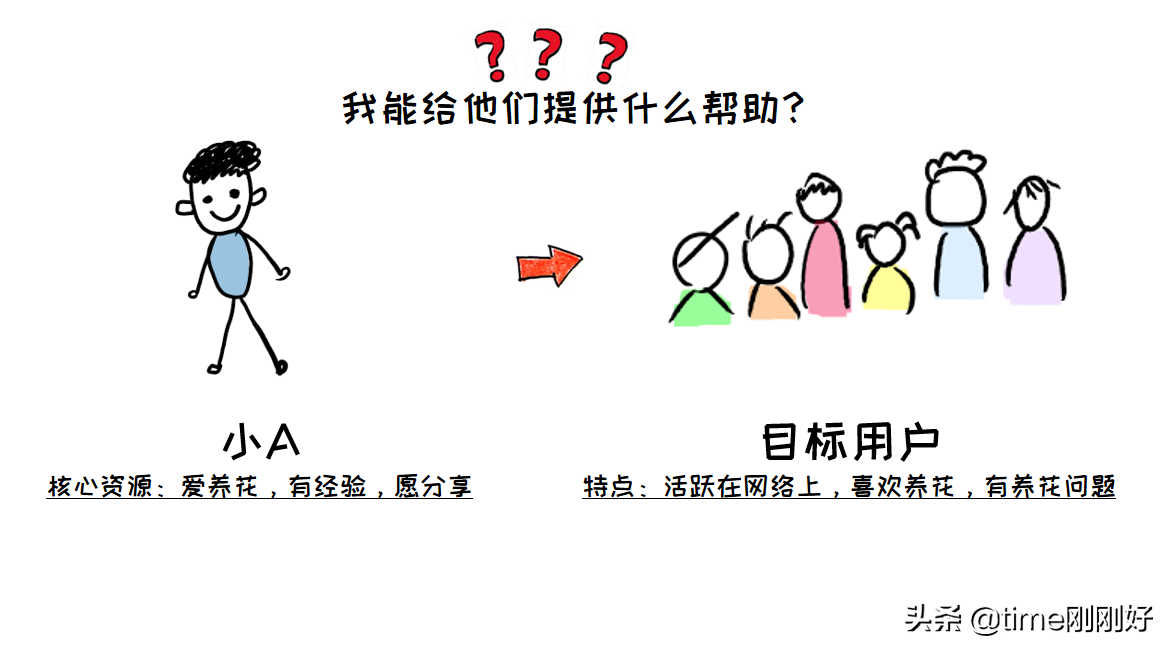 请学会制定副业赚钱计划，给自己留条后路，下班搞钱教程送给你插图10