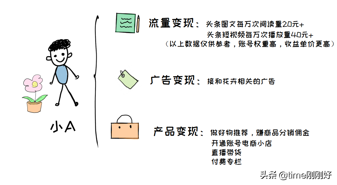 请学会制定副业赚钱计划，给自己留条后路，下班搞钱教程送给你插图12