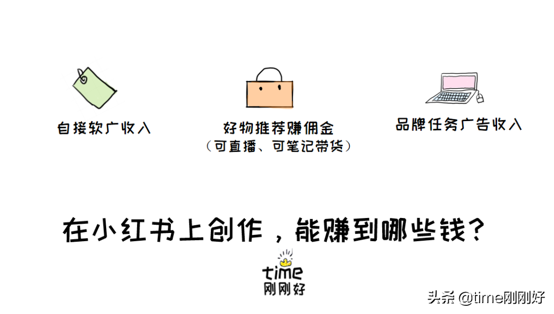 你真的不能再穷下去了：4个下班后赚钱的好方法，在家就能做副业插图10