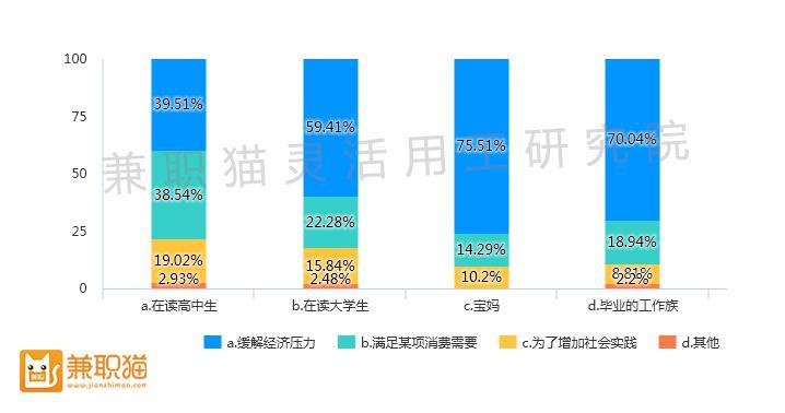 疫情之下，哪些副业兼职受青睐？插图