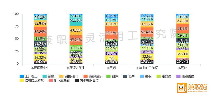 疫情之下，哪些副业兼职受青睐？插图2