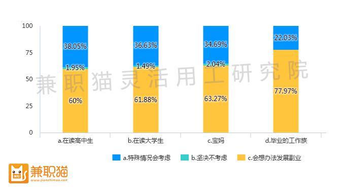 疫情之下，哪些副业兼职受青睐？插图4