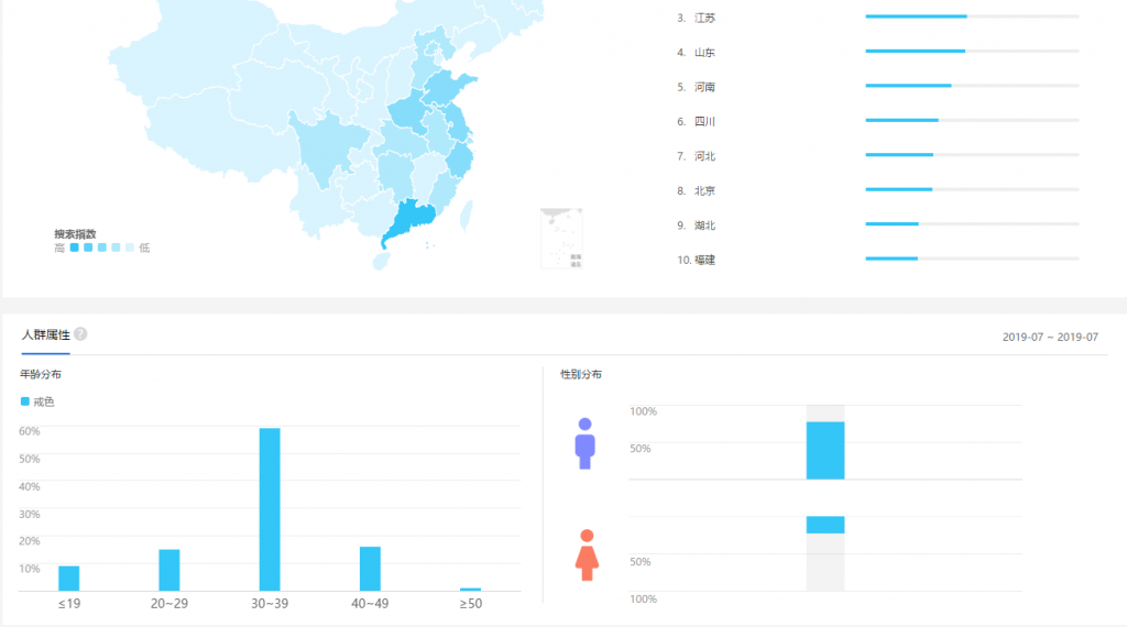 “戒色”项目0成本上手(一天赚1000-2000元)插图2