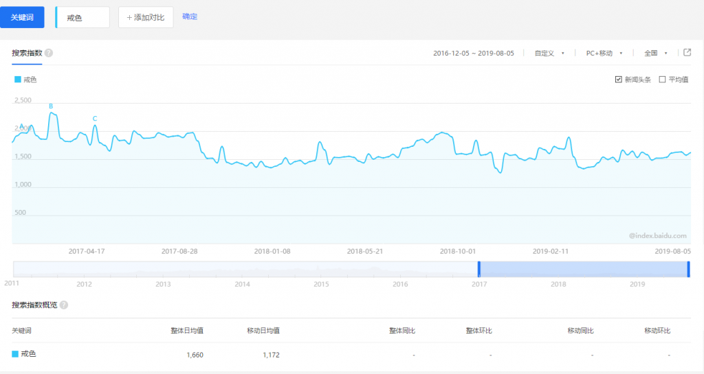 “戒色”项目0成本上手(一天赚1000-2000元)插图