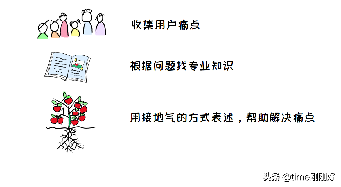 请学会制定副业赚钱计划，给自己留条后路，下班搞钱教程送给你插图8