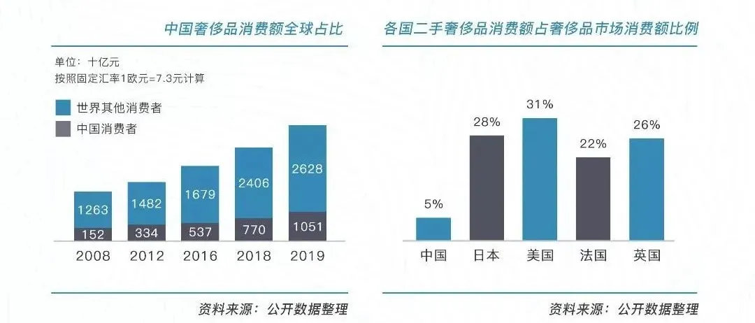 寻找消费与投资的平衡点，年轻人在闲鱼玩赚二奢插图7