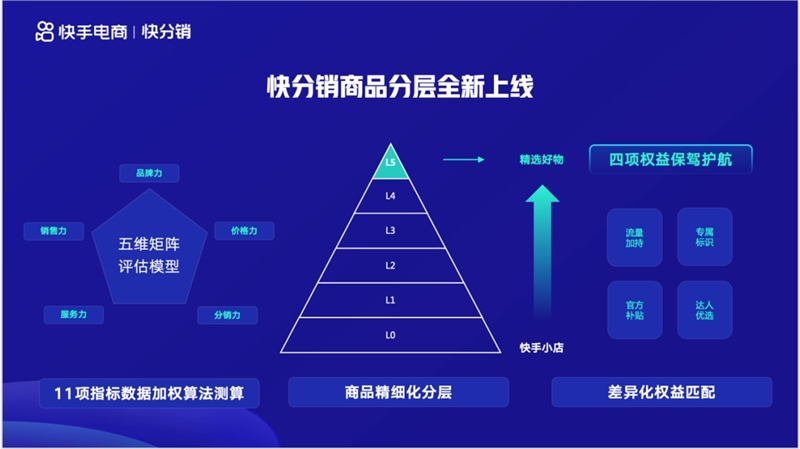 抖音快手相继断外链正式分手，是走窄了还是走对了插图8