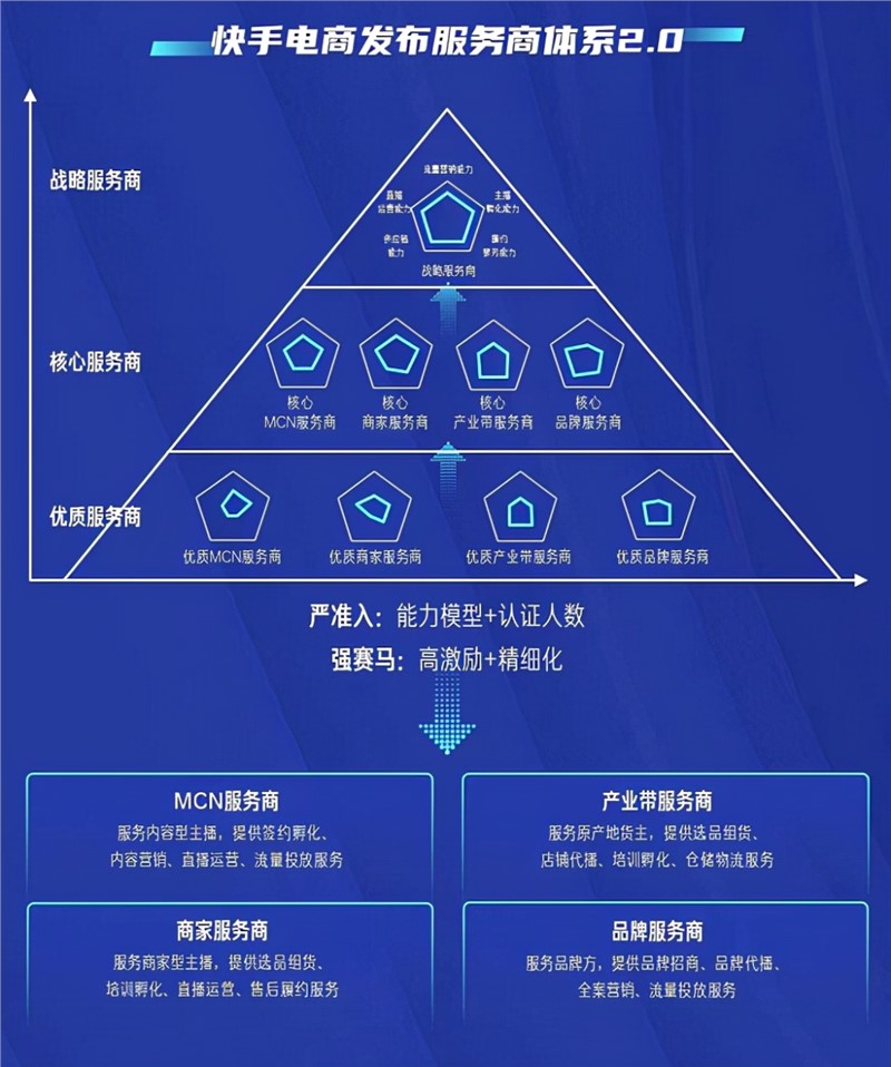 抖音快手相继断外链正式分手，是走窄了还是走对了插图14