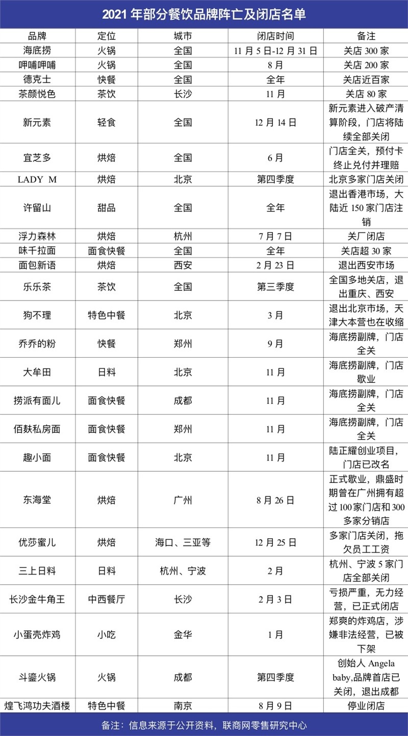 打工不赚钱、创业还赔本，疫情影响下创业者之苦插图