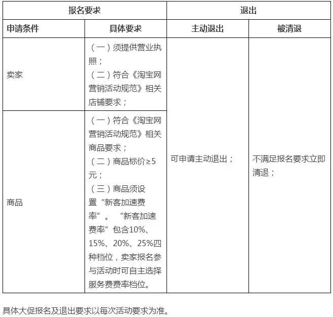 几块钱拉一个新客，数十万商家靠它扩生意 平均转化率提升20%插图