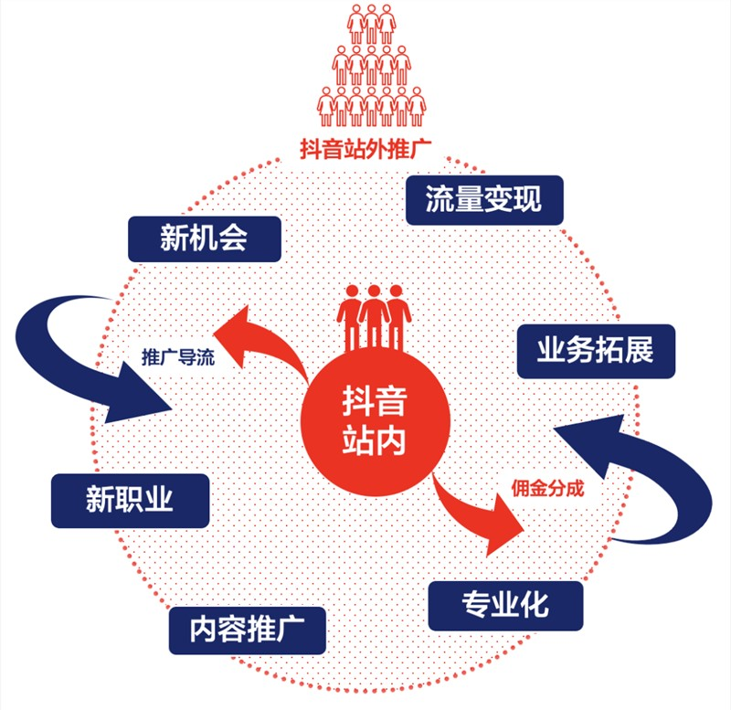 “抖客”正式公测，这个风口要追吗，达人如何开抖客直播间推广插图6