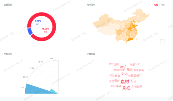 小红书品牌投放关注什么，选对博主ROI就能翻3倍，97%都错了插图