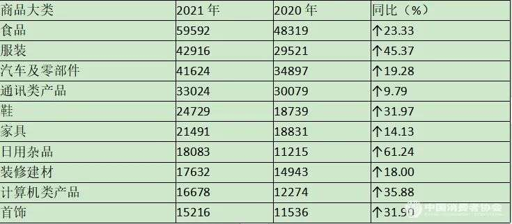 又是一年315，2022年的主角会是谁插图6