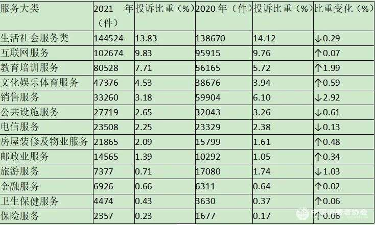 又是一年315，2022年的主角会是谁插图8